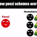 Ponzi scheme explained