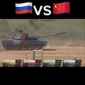 China vs Motor 1.146 cv da russia