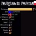 Religion in Poland through the years