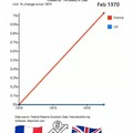 France vs UK housing market
